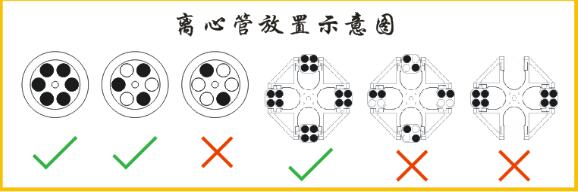 離心機配平問題